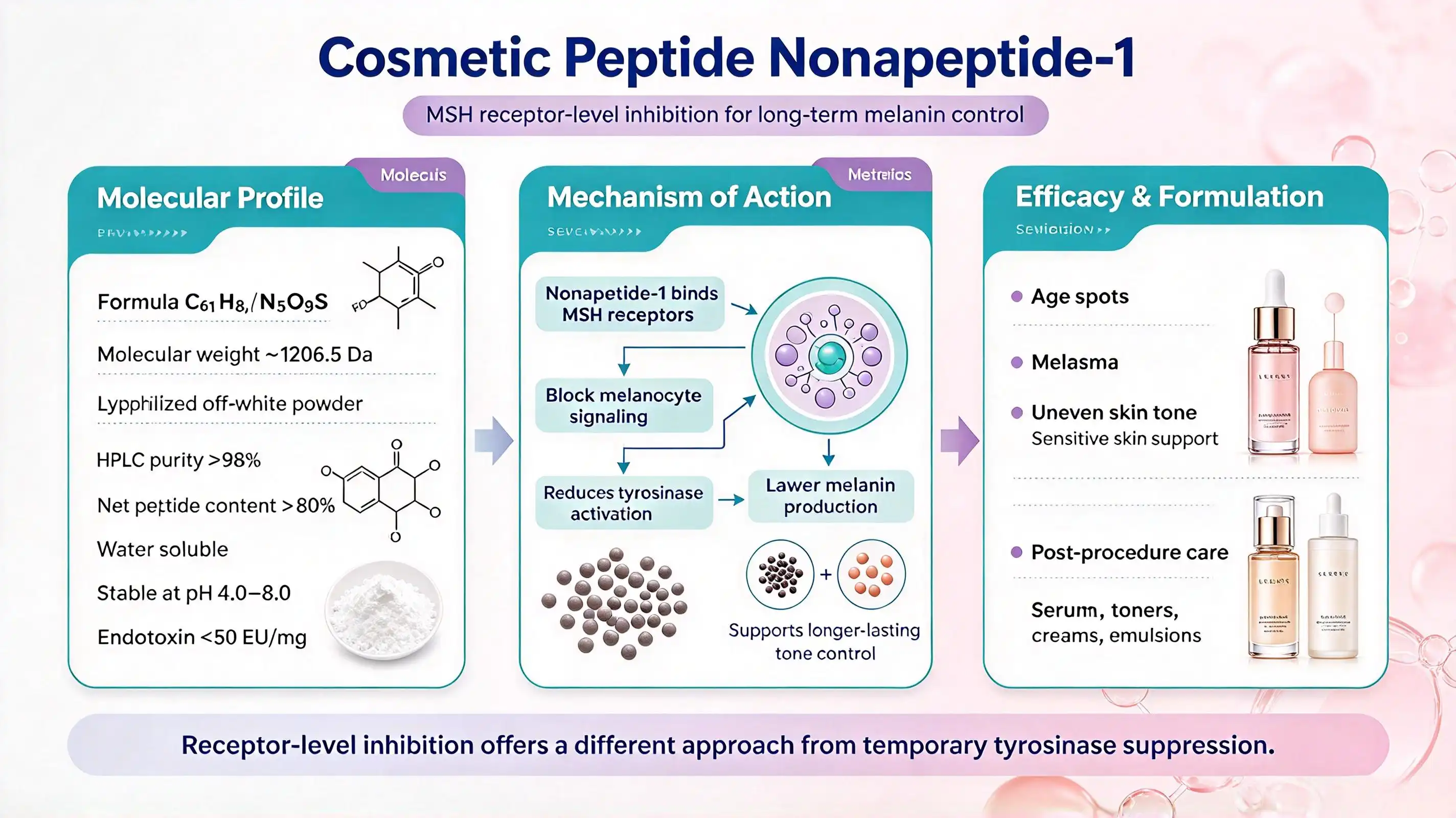 How Nonapeptide-1 Helps Control Melanin & Prevent Pigmentation Relapse How Nonapeptide-1 Helps Control Melanin & Prevent Pigmentation Relapse
